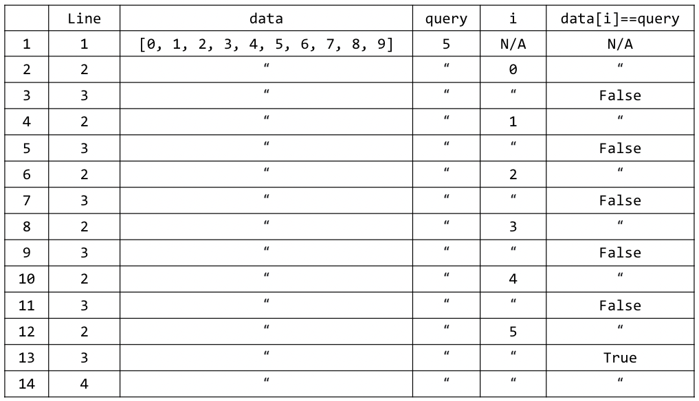 Homework Assignment 1 — Data Structures and Algorithms