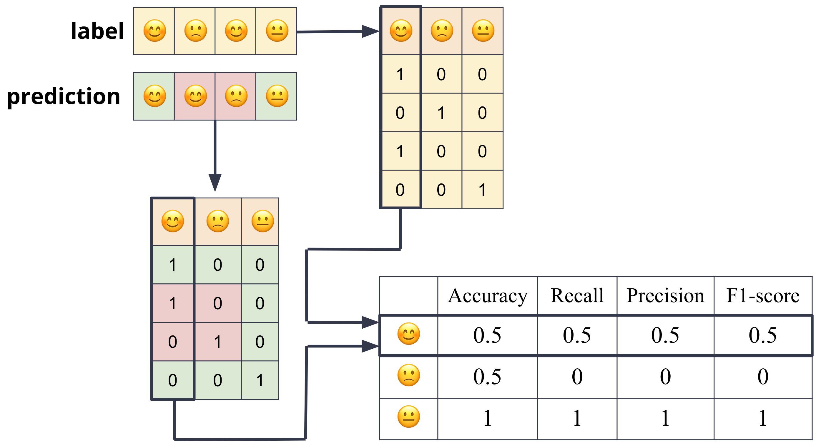 ../_images/binary_multiclass.png