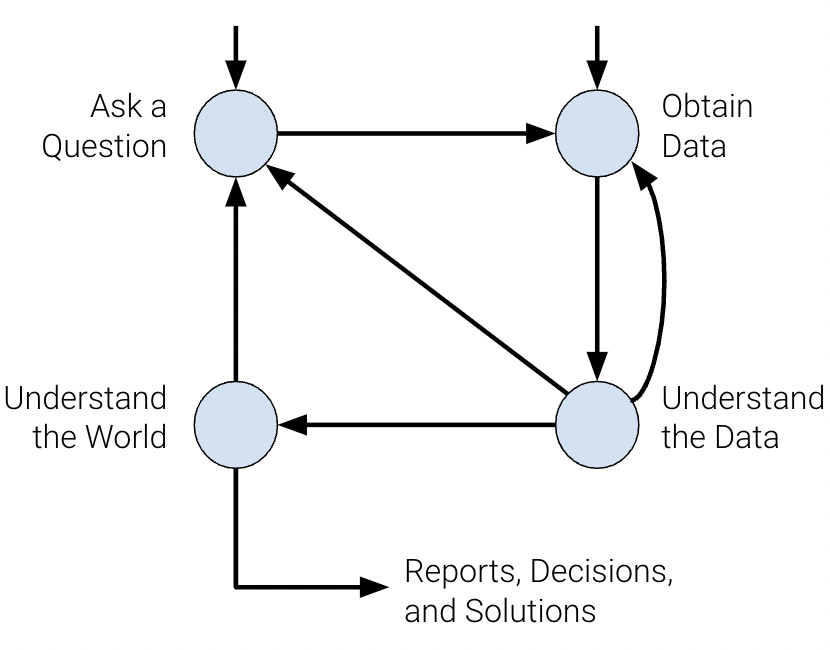 ../_images/data_life_cycle.png
