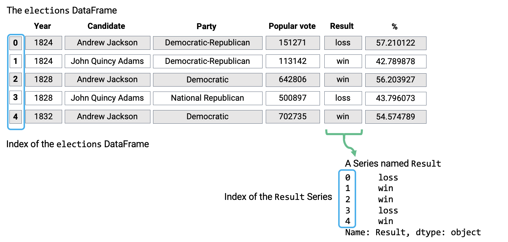 ../_images/data_structure.png