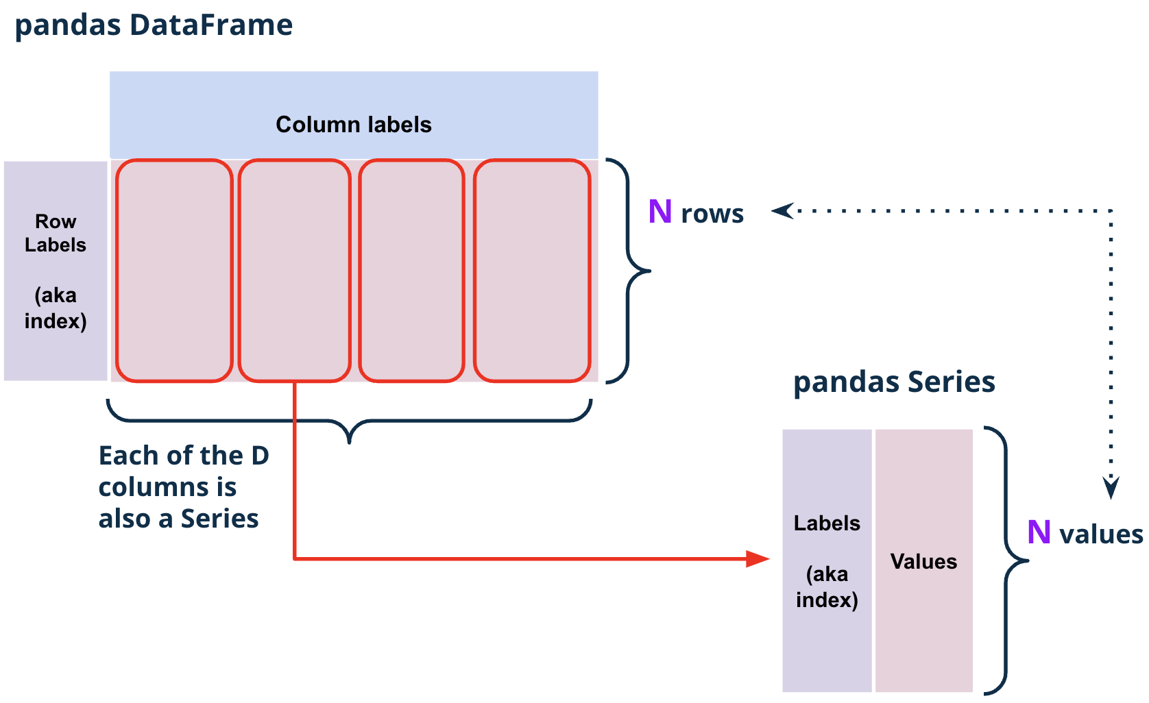 ../_images/df_cols.png