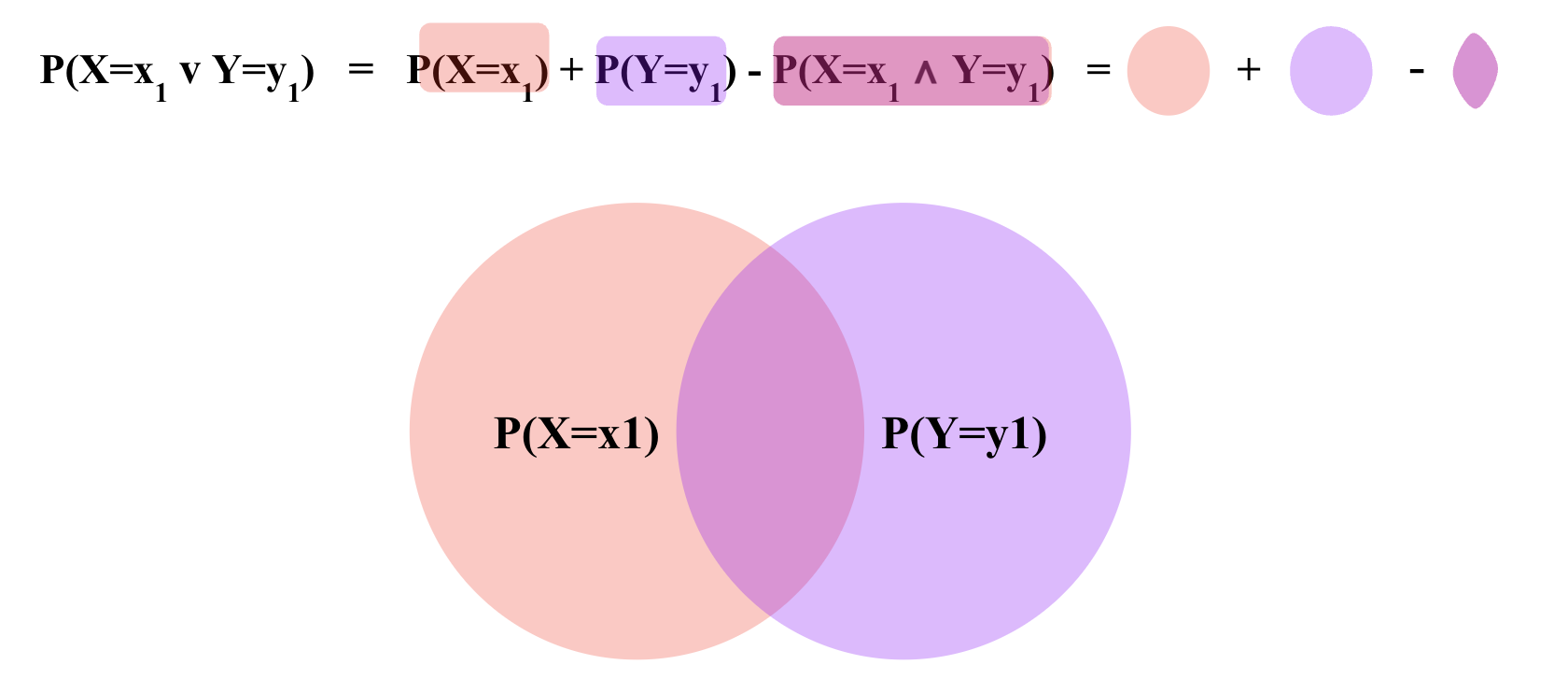 ../_images/inclusion_exclusion.png