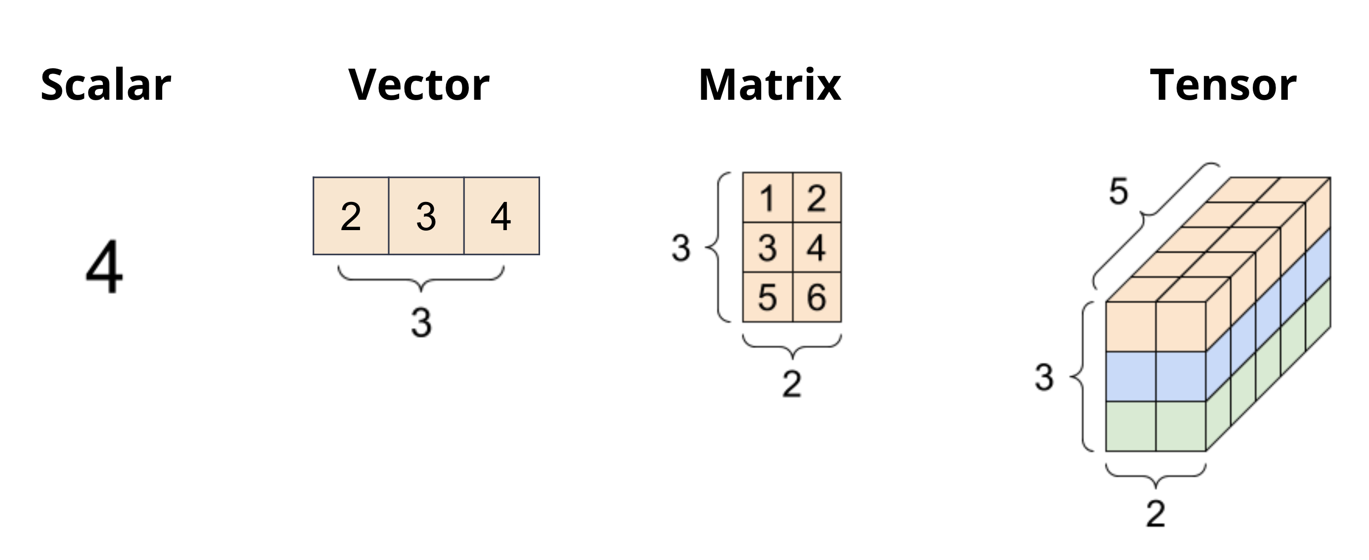 ../_images/linearalgebra.png