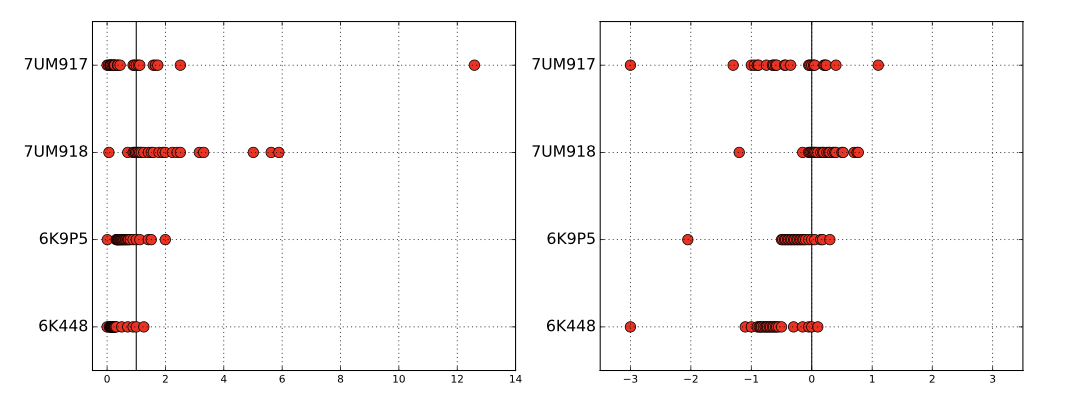 ../_images/log_ratios.png