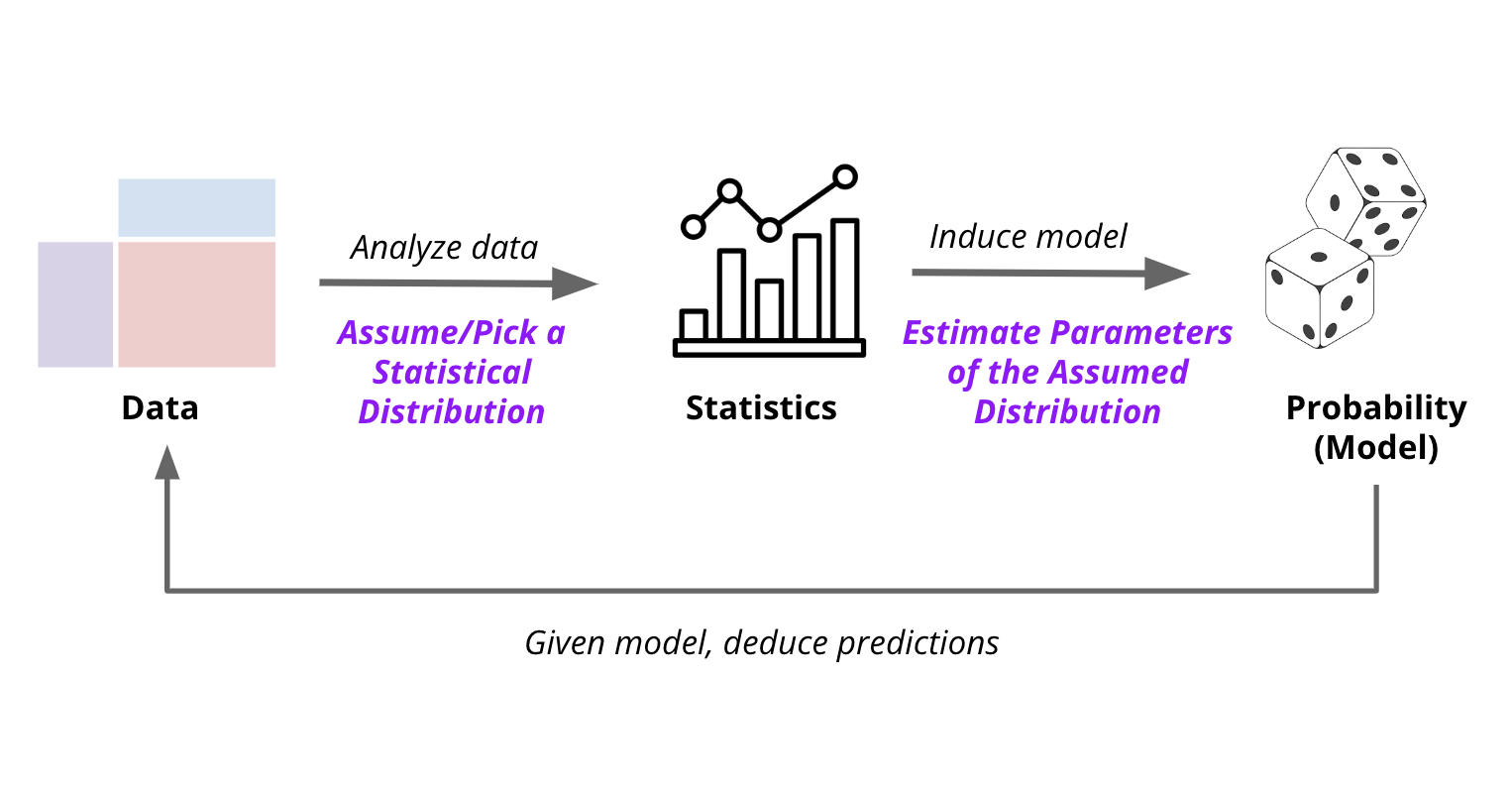 ../_images/probstats2.png