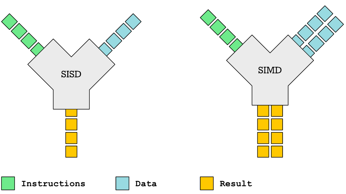 ../_images/simd2.png